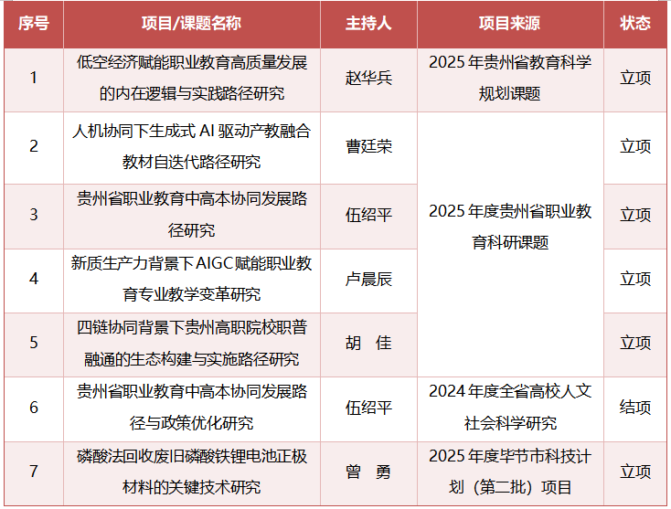 喜報｜我院科研再創(chuàng)佳績！多個重點項目獲批立項并順利結(jié)題