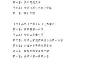 喜報｜我院在貴州省第四屆國防教育活動周系列賽事中榮獲二等獎 畢節(jié)工業(yè)職業(yè)技術(shù)學(xué)院     2025年12月31日 20:22  